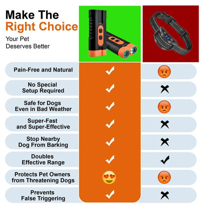 New Upgraded Two Headed Sonic Dog Repeller Ultrasonic Bark Stopper Flashlight 2 in 1 Device Rechargeable Portable Pet Barking Control Tool Must Have Pet Essentials for Dog Walkers Pet Lovers